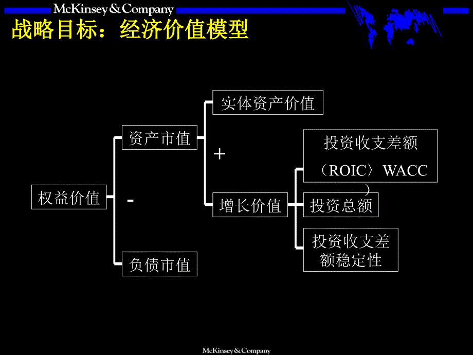 某公司战略咨询培训手册_第4页