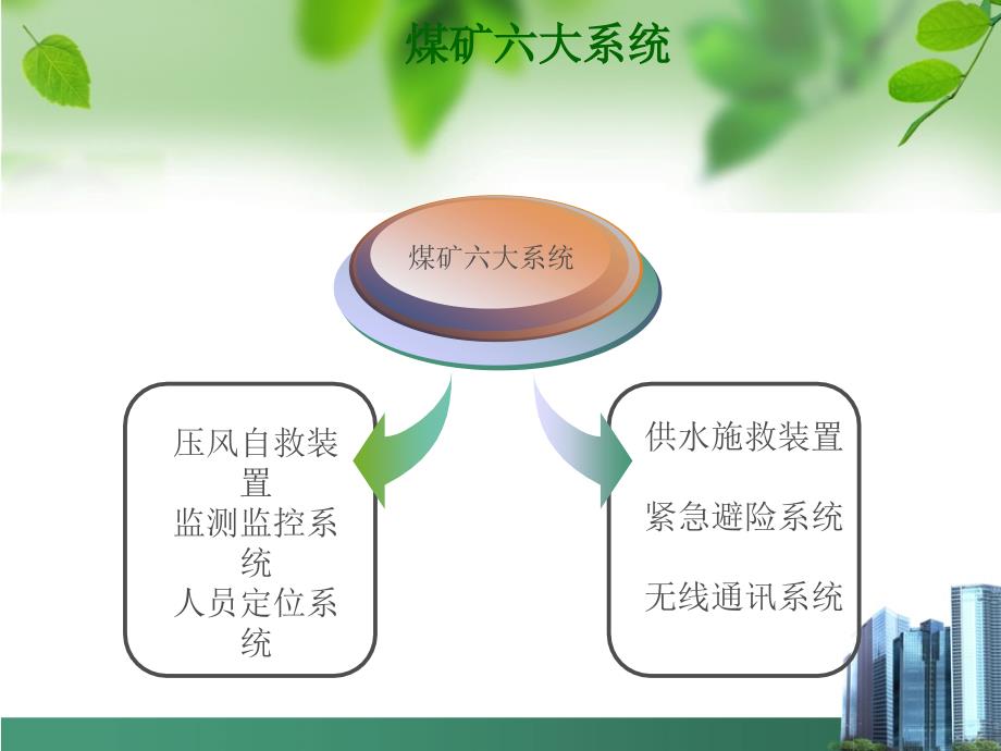 煤矿“六大系统、一通三防”安全知识培训课件_第4页