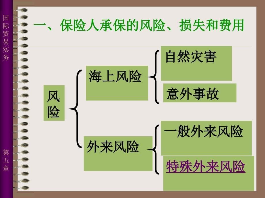 第五章国际货物的运输保险_第5页