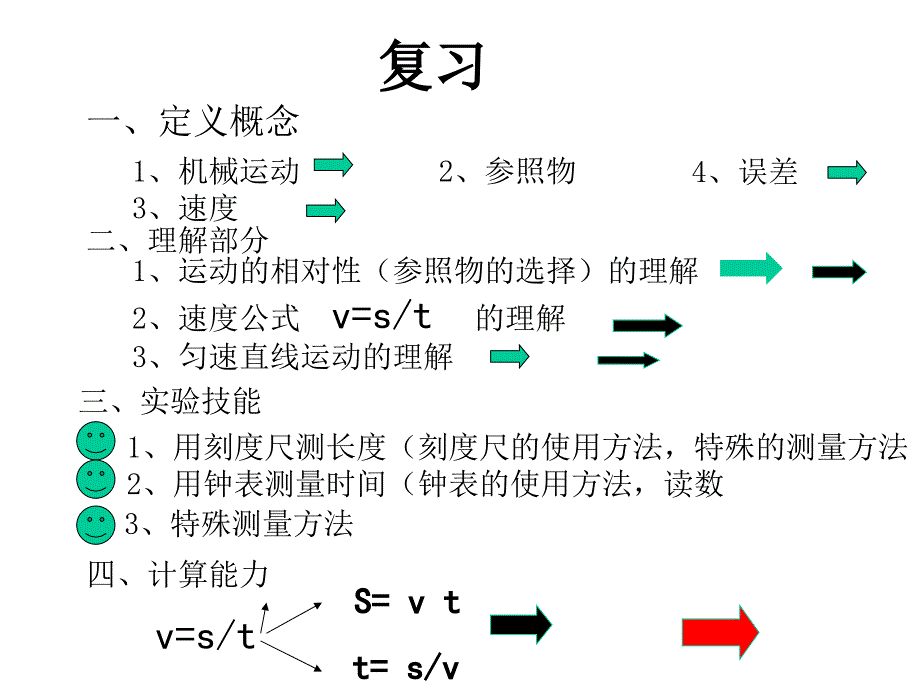 十一章运动和力_第3页