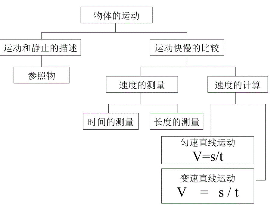 十一章运动和力_第4页