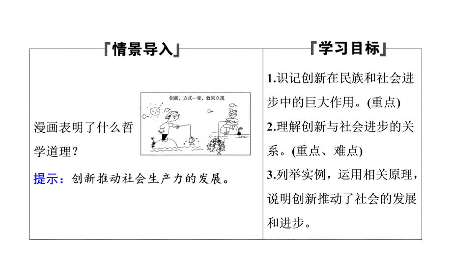 2017-2018学年政治人教版必修四优化课件：第三单元 第十课 第二框　创新是民族进步的灵魂_第2页