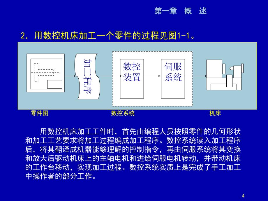 数字控制和控机床_第4页