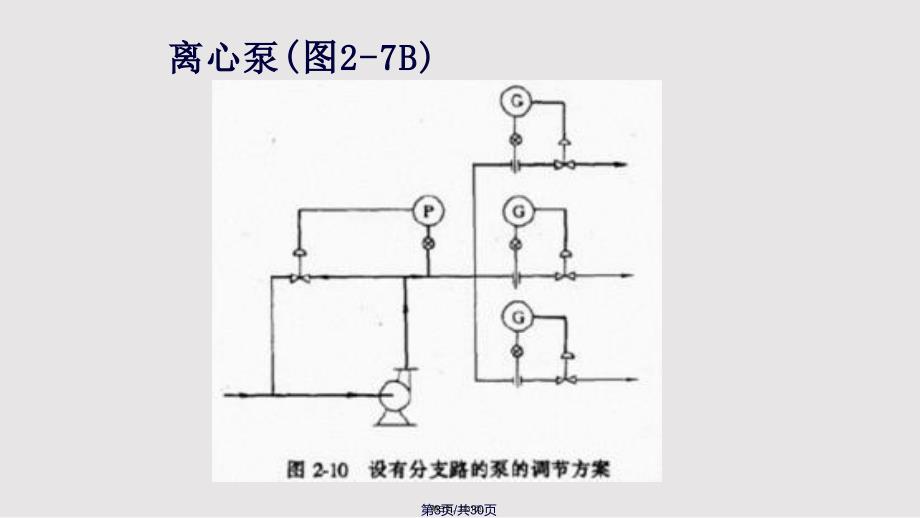 24典型设备自控流程课件实用教案_第3页