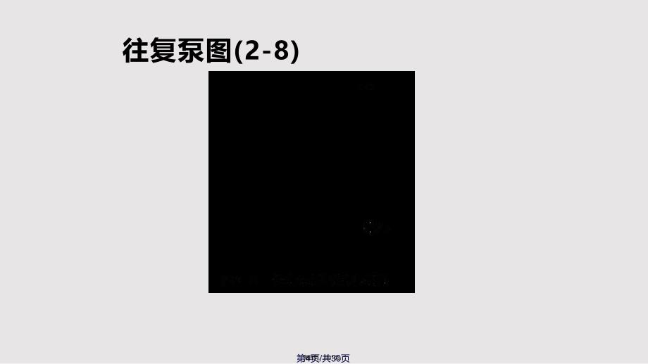 24典型设备自控流程课件实用教案_第4页