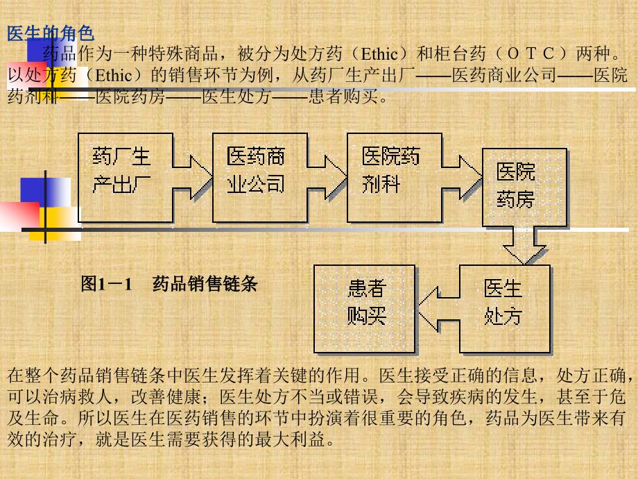 辉瑞(医药代表实战全攻略)02_第3页