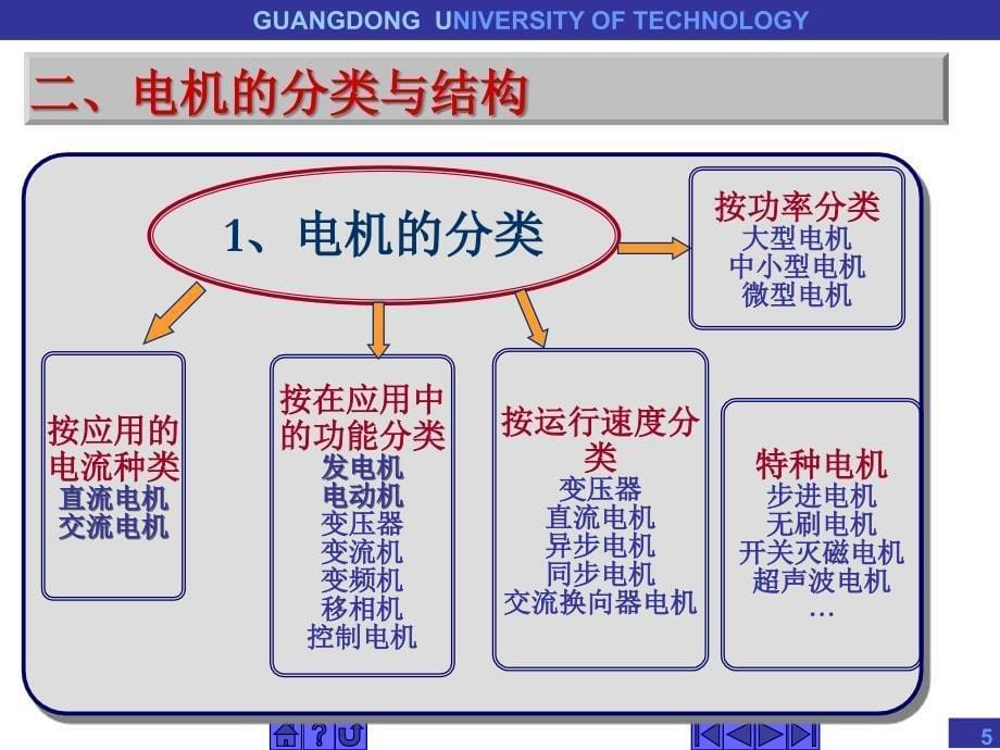 电机电器及其控制技术_第5页