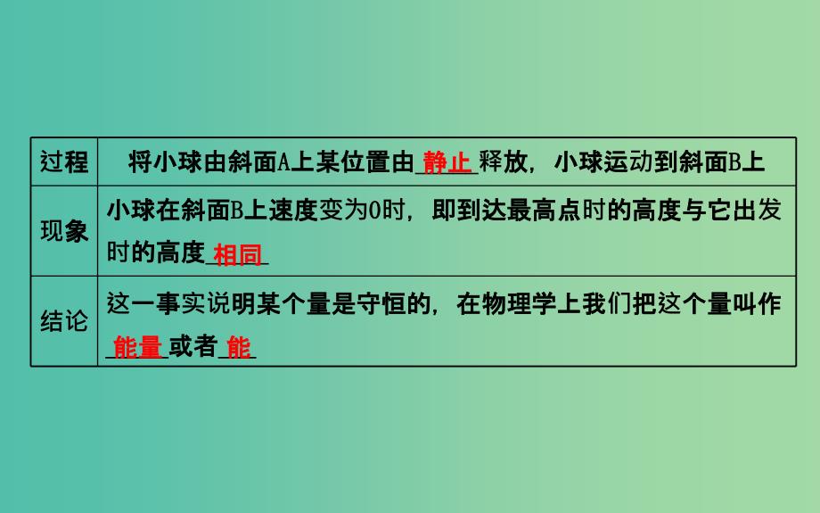 高中物理 7.1-7.2追寻守恒量-能量 功（精讲优练课型）课件 新人教版必修2.ppt_第3页