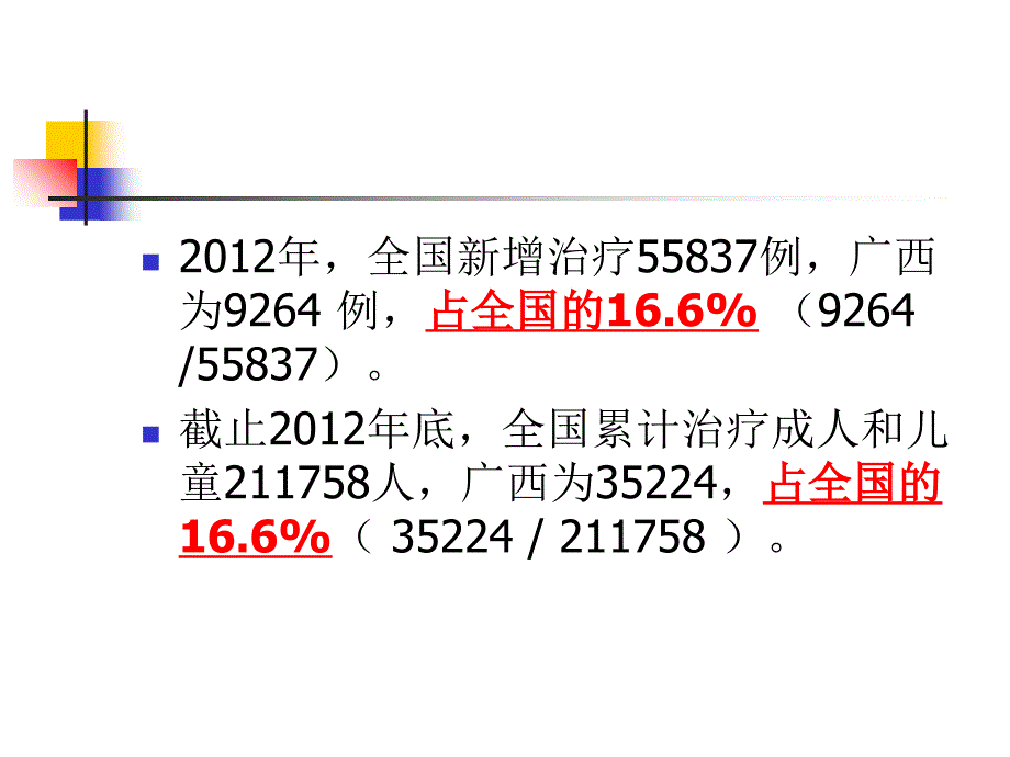 全区艾滋病诊疗工作情况和要求_第4页