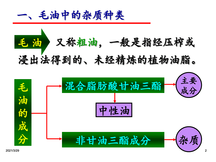 粮油加工技术植物油脂的精炼和深加工优秀课件_第2页