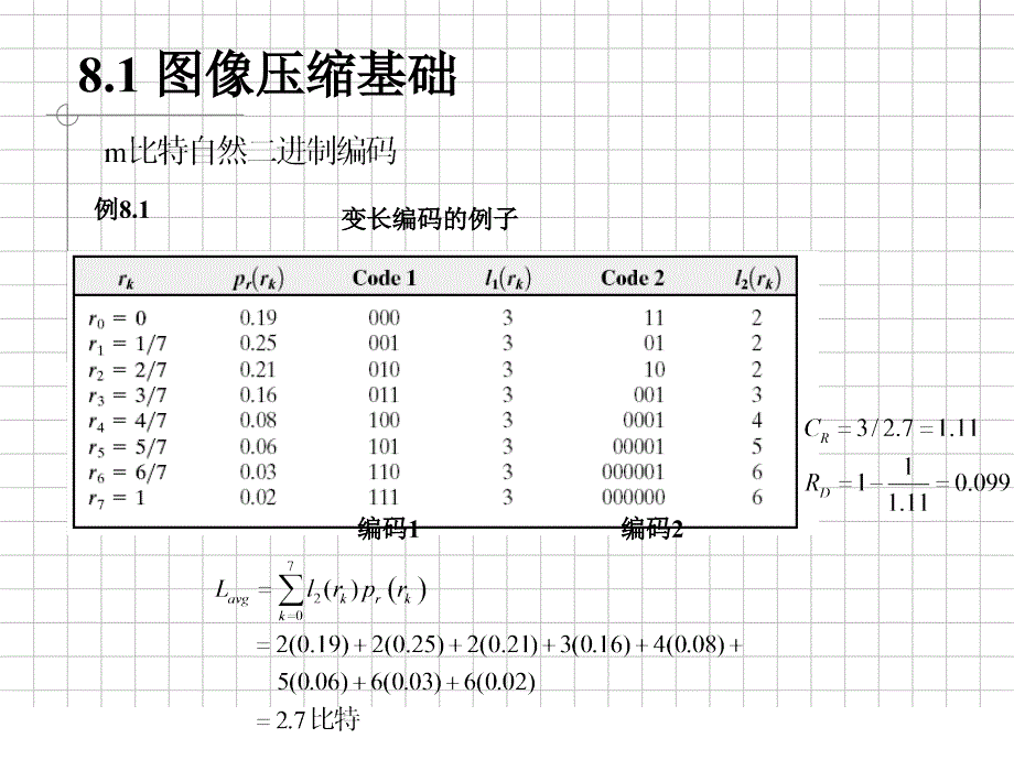 第8章图像压缩1_第4页