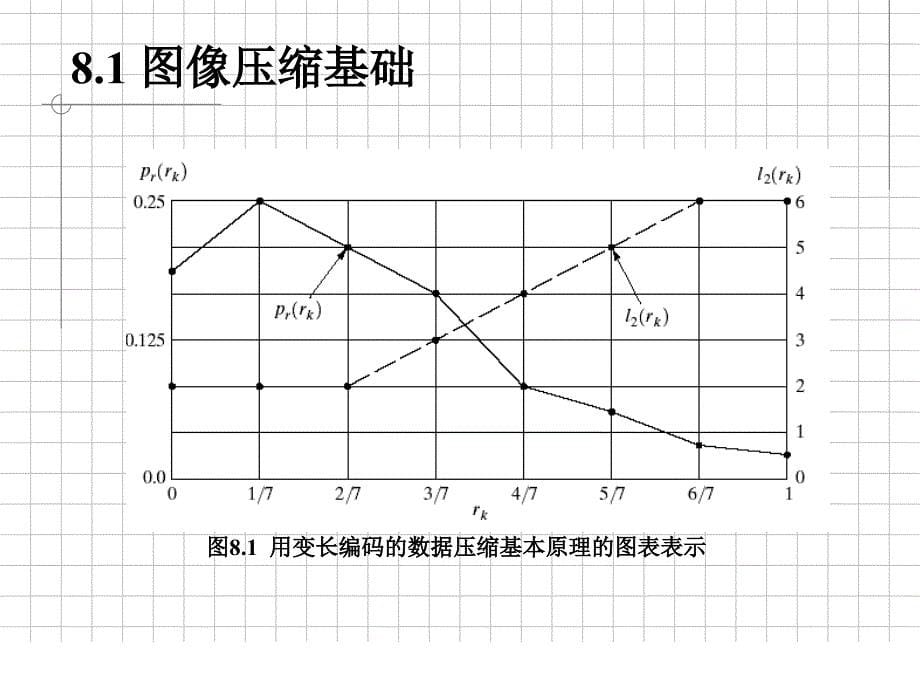 第8章图像压缩1_第5页