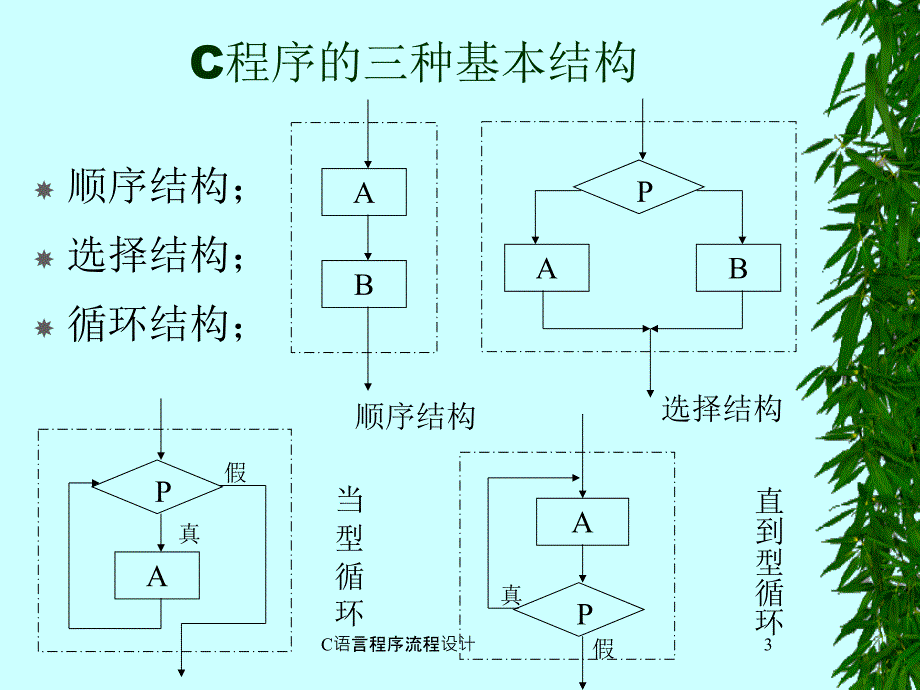 C语言程序流程设计课件_第3页