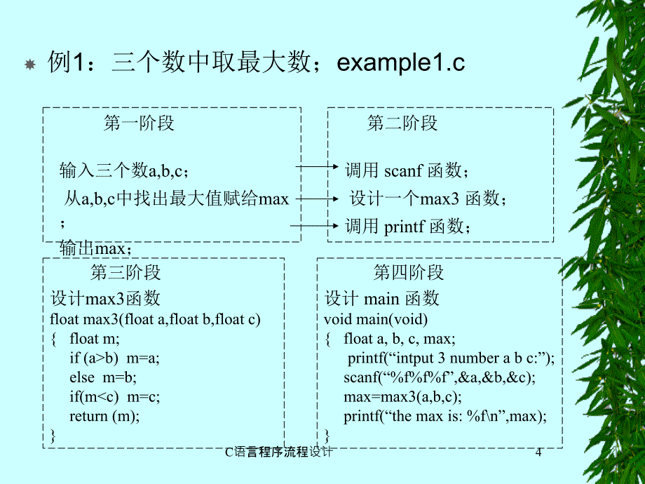 C语言程序流程设计课件_第4页