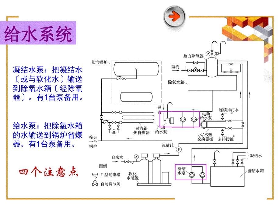 教学课件冷热源的水蒸汽系统_第5页