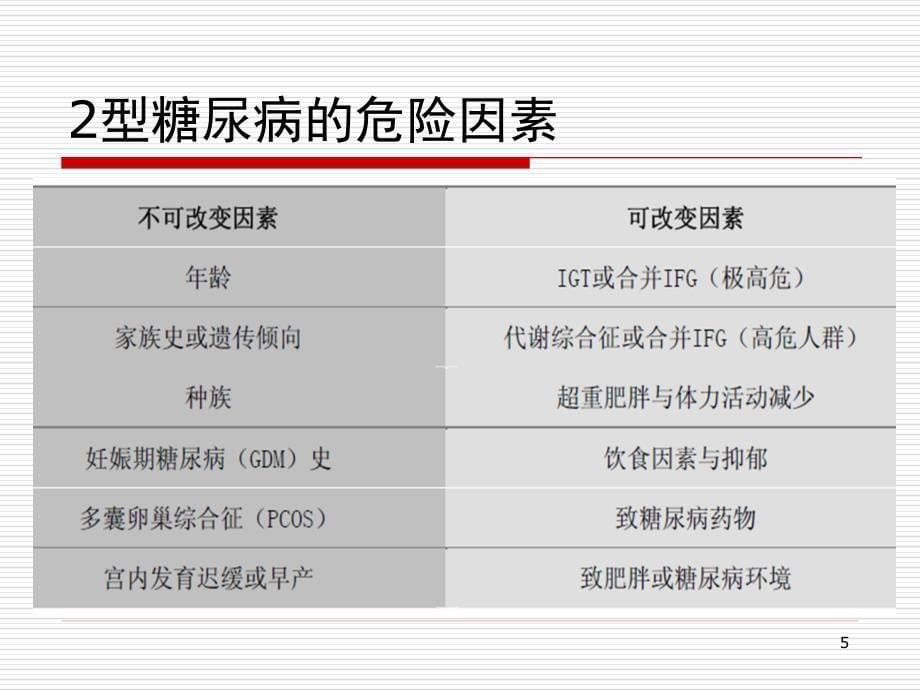 糖尿病的三级预防策略PPT课件_第5页