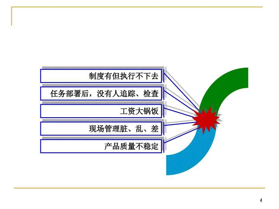 执行不力的十大病因讲义_第4页