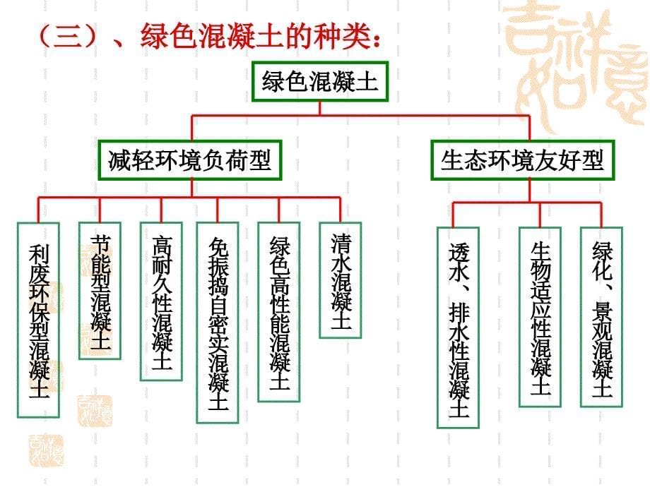 生态绿色环境混凝土_第5页