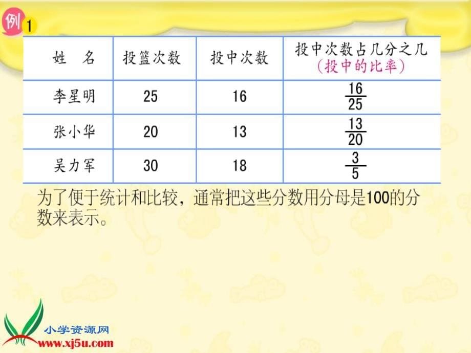 苏教版数学六年级上册《认识百分数》PPT课件_第5页