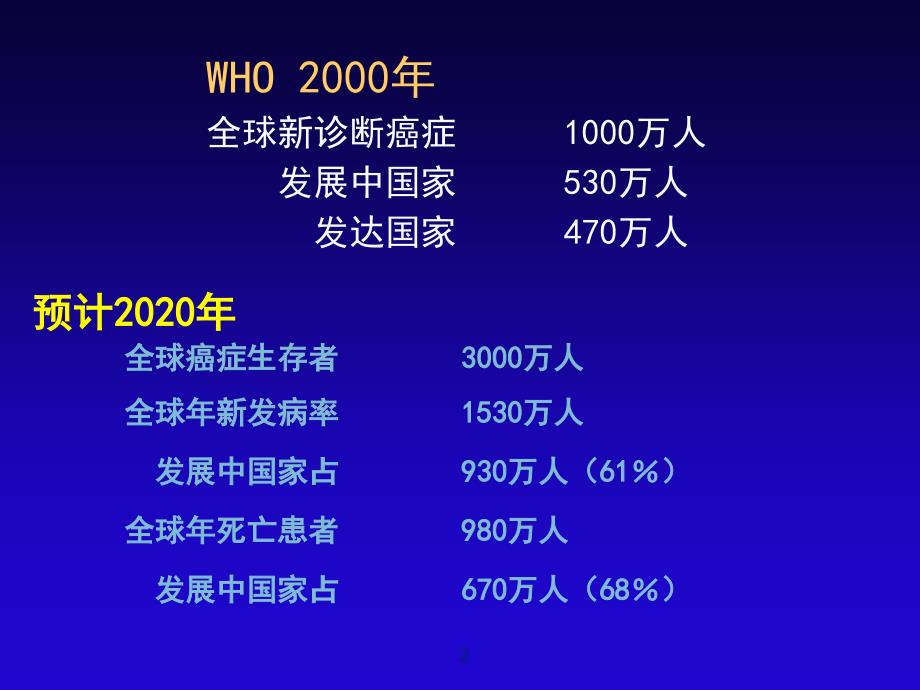 消化系统肿瘤的分子靶向药物治疗ppt课件_第2页