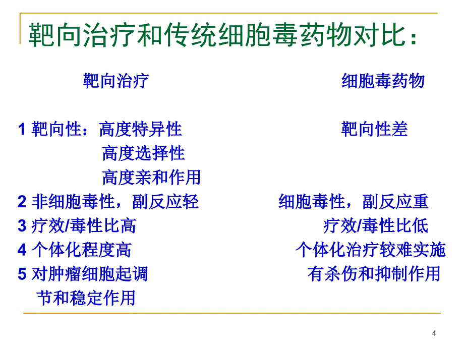 消化系统肿瘤的分子靶向药物治疗ppt课件_第4页