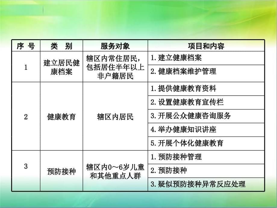 加快我省基本公共卫生服务均等化进程.ppt_第5页