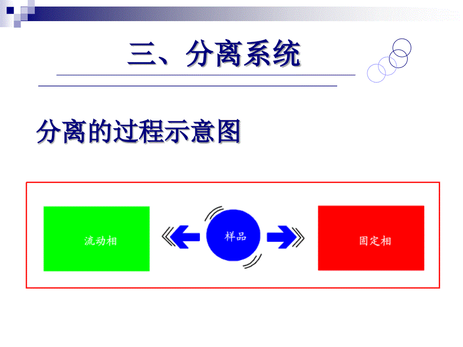 农药残留测定方法教学_第2页