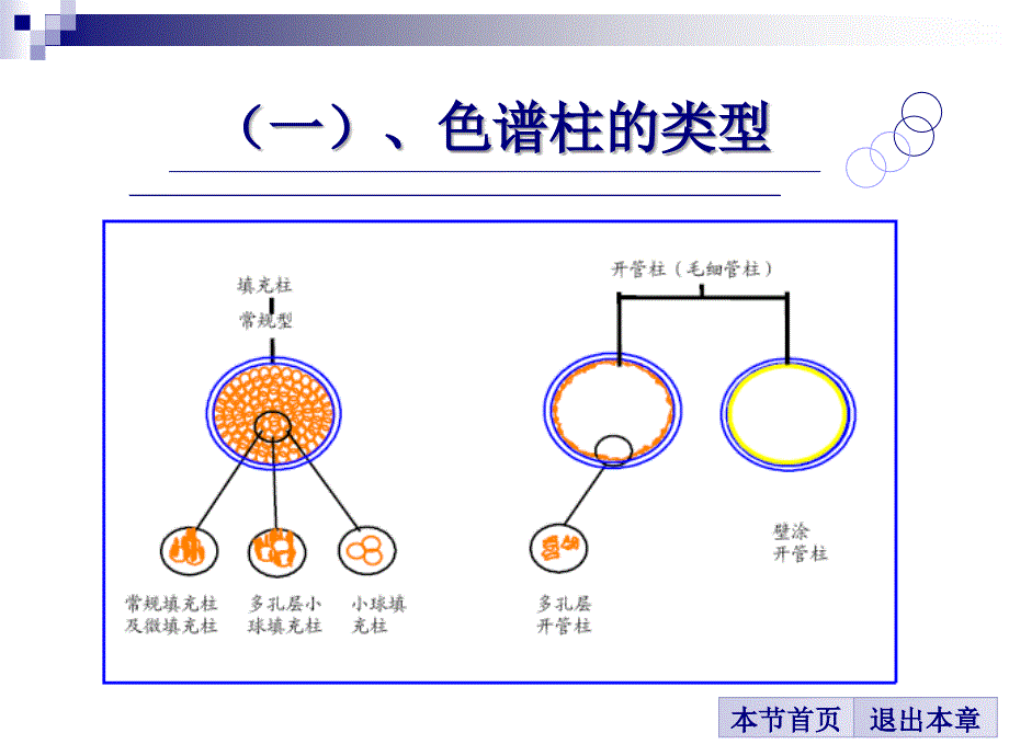 农药残留测定方法教学_第3页