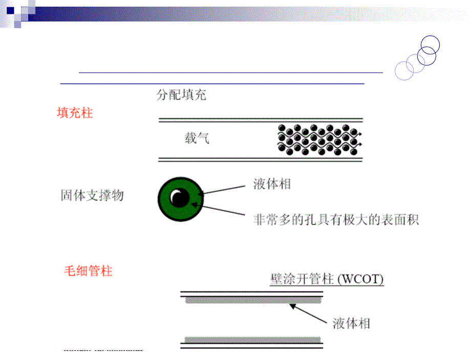 农药残留测定方法教学_第4页