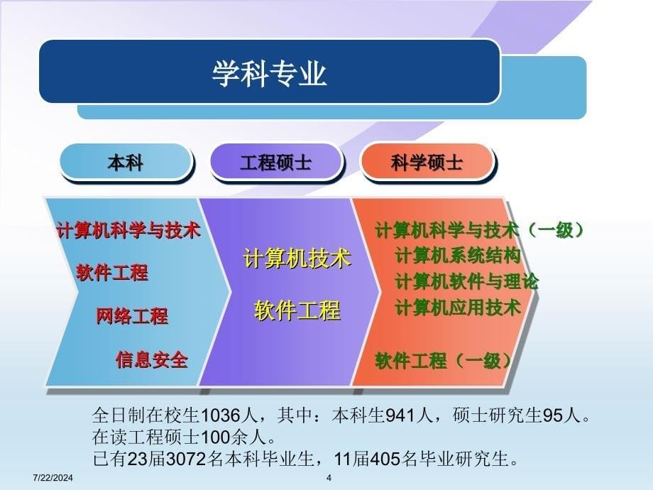 【大学】青岛大学信息工程学院介绍_第5页