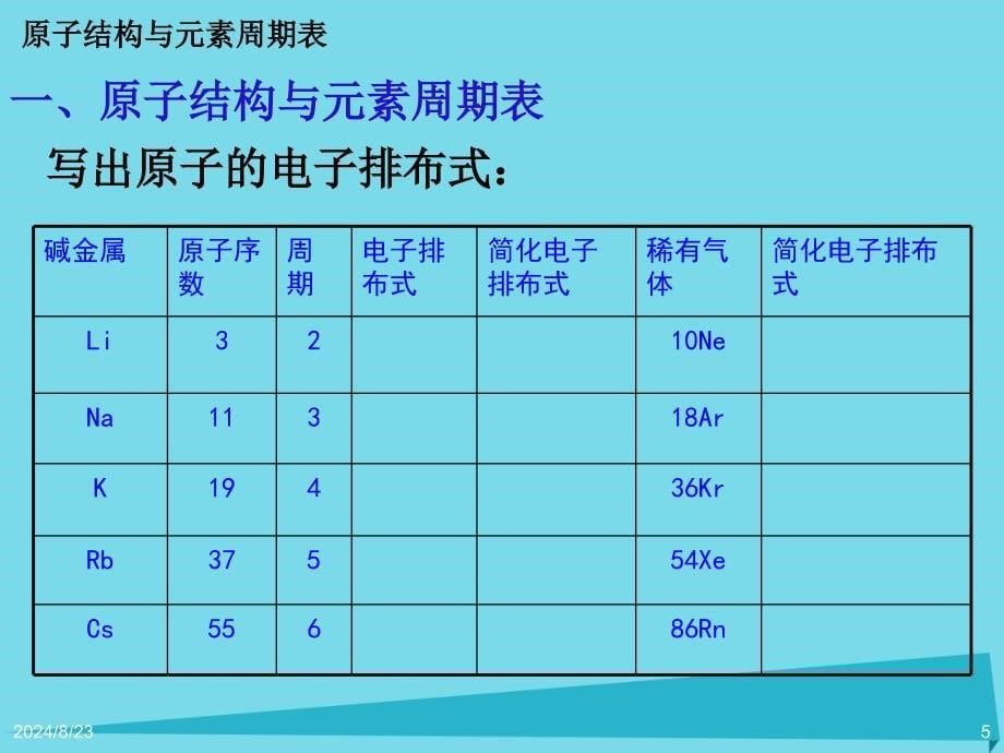 原子结构与元素周期表课件_第5页