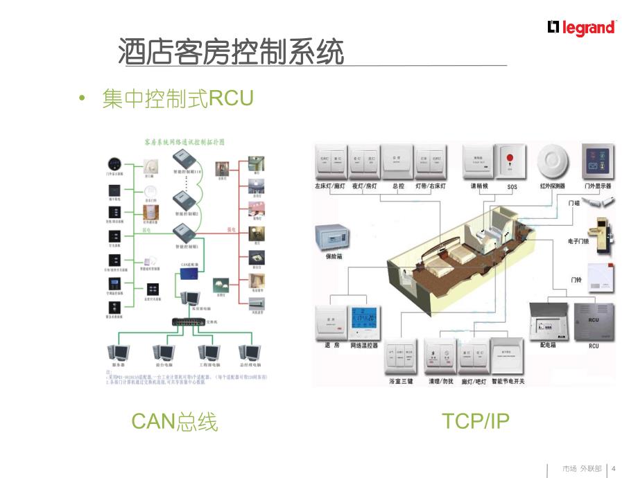 酒店客房控制系统RCU系统培训_第4页