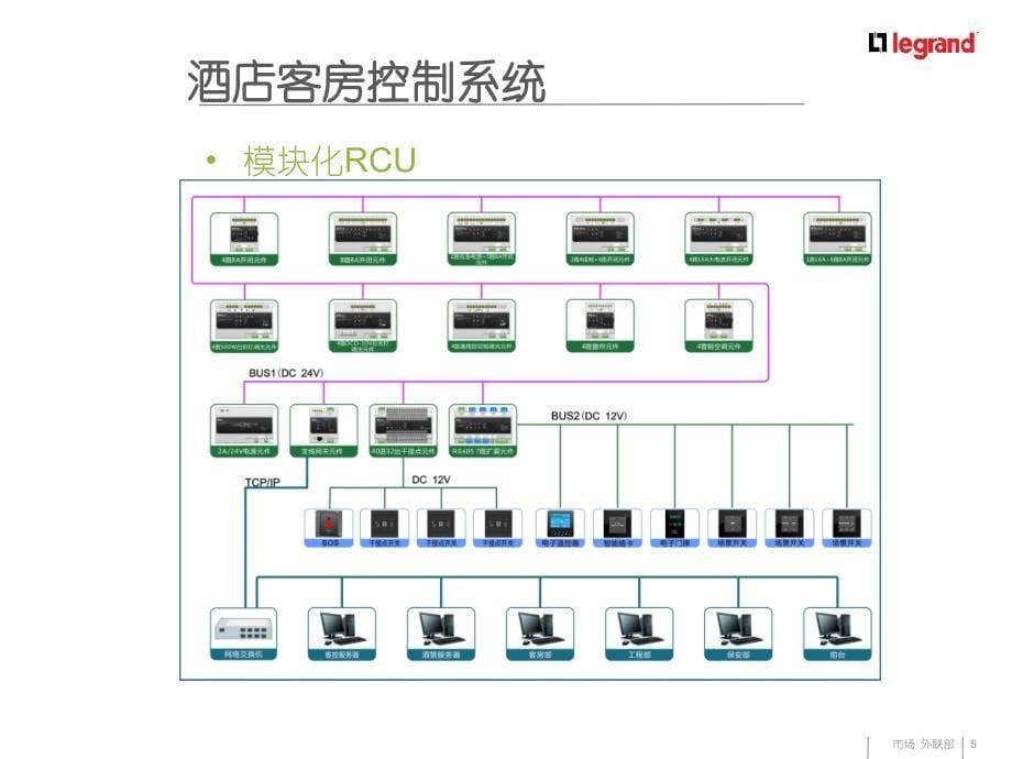 酒店客房控制系统RCU系统培训_第5页