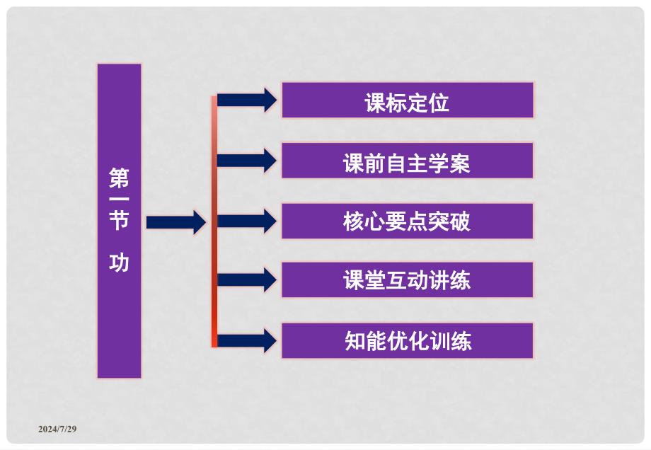 八年级物理下册 6.1《功》课件 北京课改版_第3页