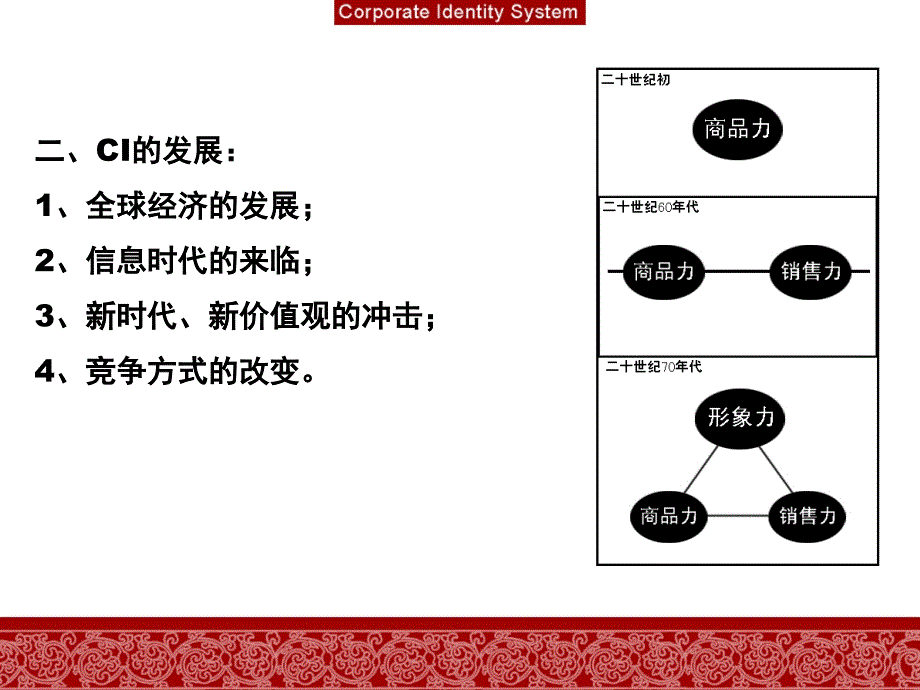 现代企业形象设计ppt_第4页