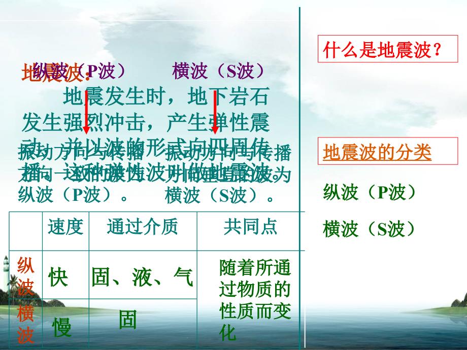 地球的圈层结构_第4页