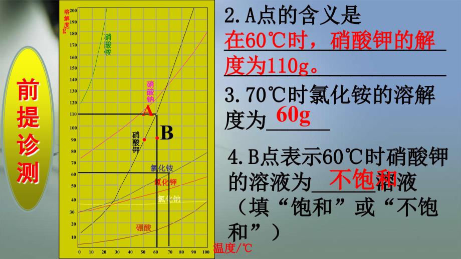 溶解度曲线的应用上课用课件_第3页