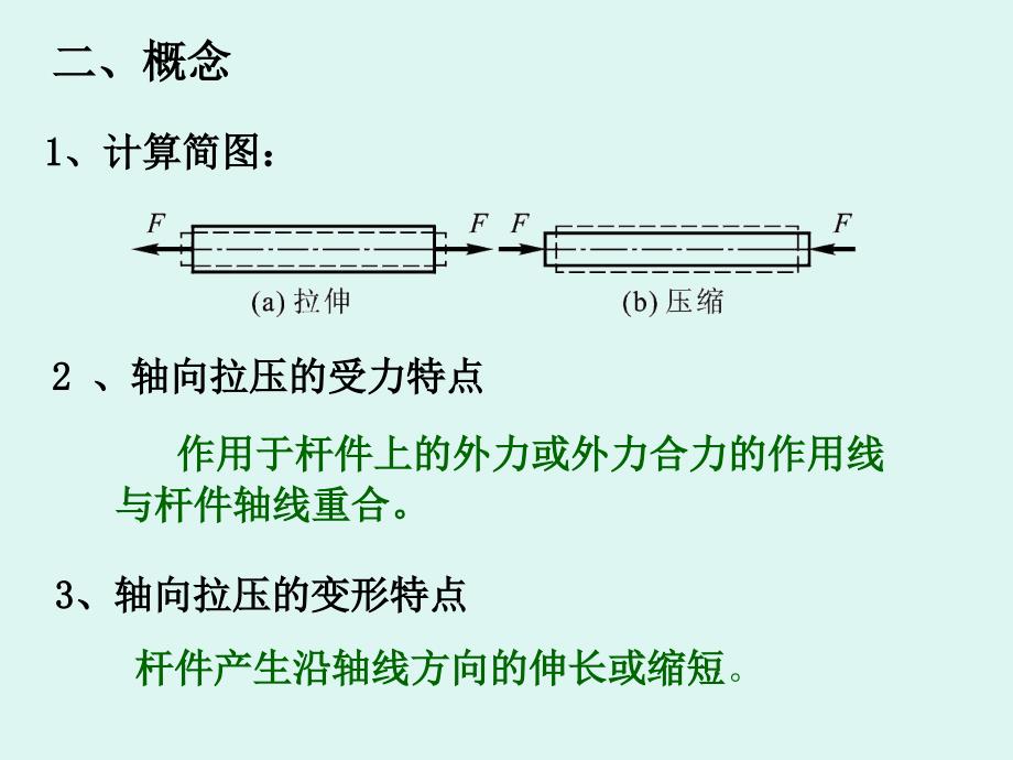 二轴向拉伸与压缩_第3页