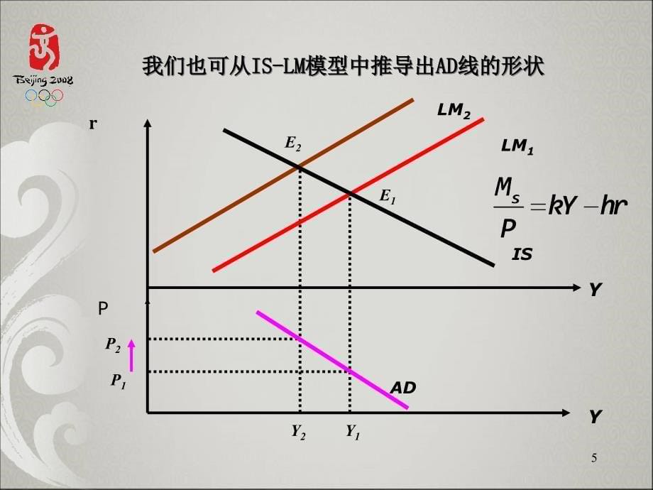 西方经济学本第十二章_第5页