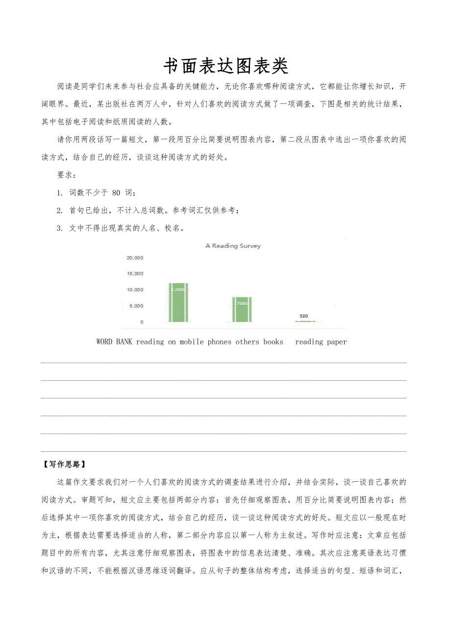 2020年中考英语重要题型解析：书面表达图表类_第1页