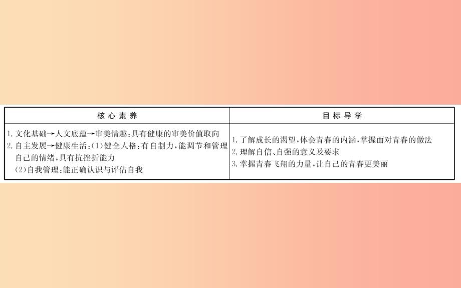 2019版七年级道德与法治下册第一单元青春时光第三课青春的证明第1框青春飞扬教学课件新人教版.ppt_第2页