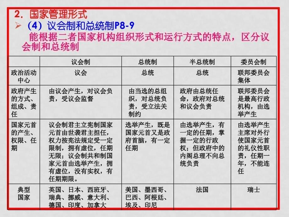 高中政治：《国家和国际组织常识》高考高考考纲解读与例题之一（新人教选修3）_第5页