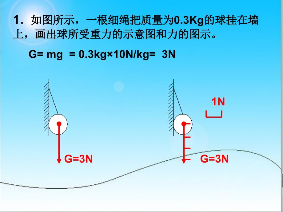 人教版八年级物理下册第七章力作图题专题课件_第3页