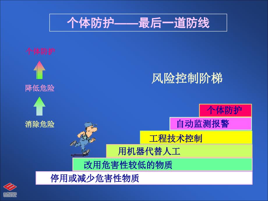 劳动防护用品培训课件.ppt_第2页