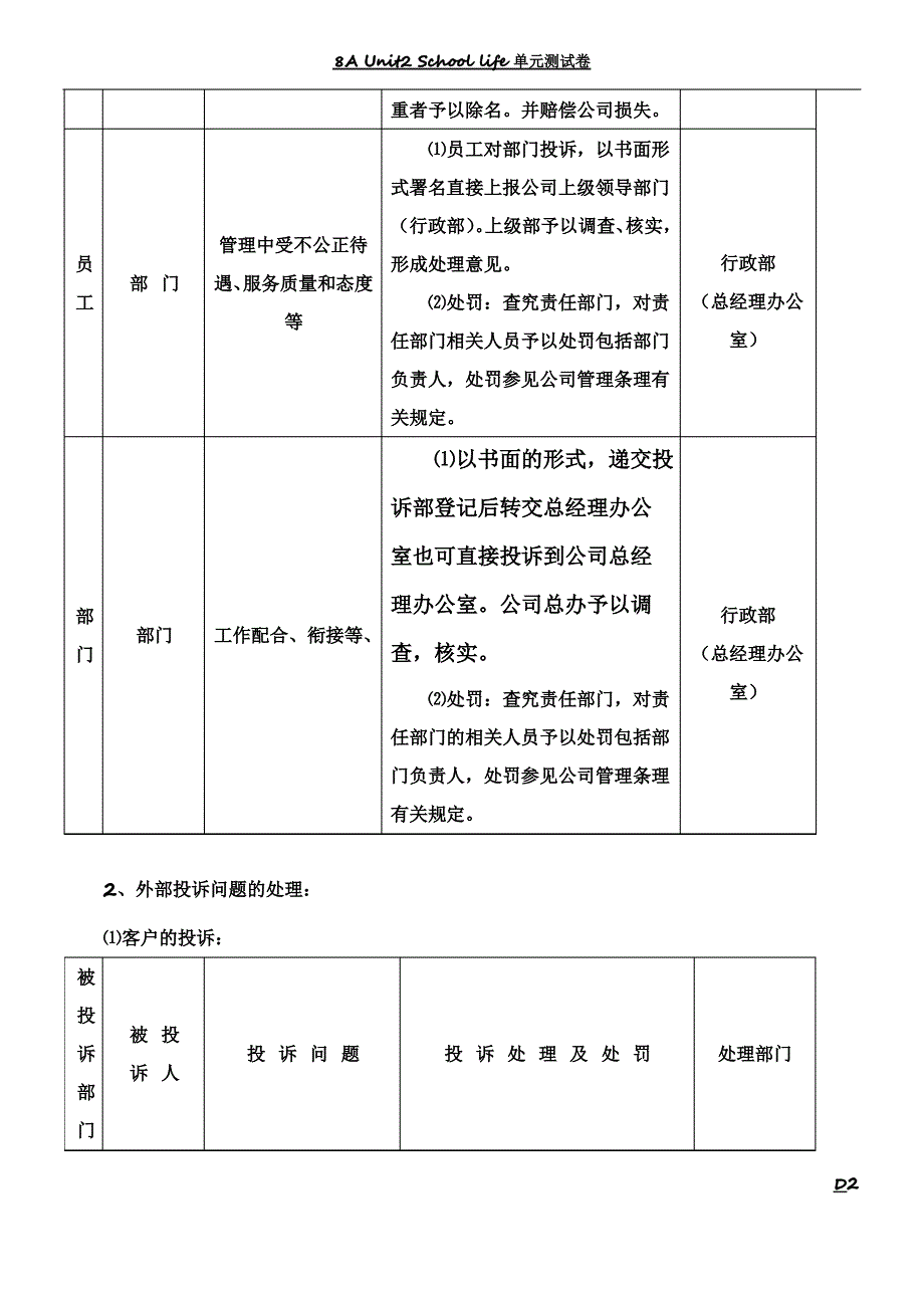 投诉管理办法及处罚制度_第2页