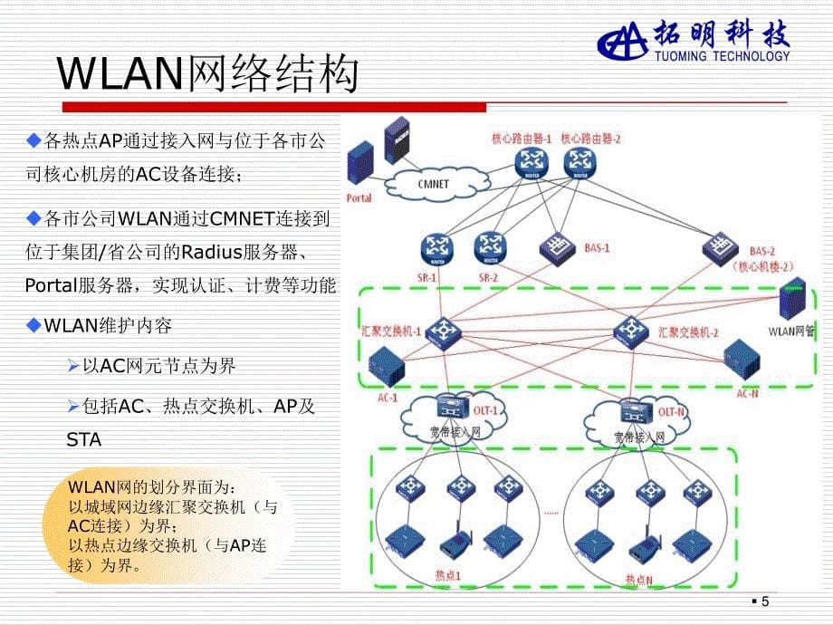 WLAN基础培训_第5页