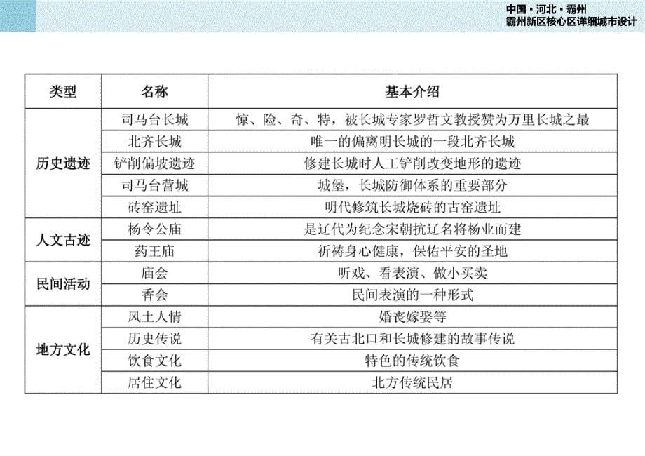 古北水镇案例分析.ppt_第5页