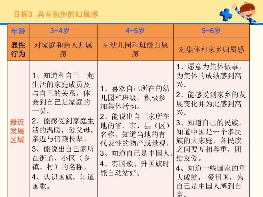 《3-6岁儿童学习与发展指南》解读_第5页