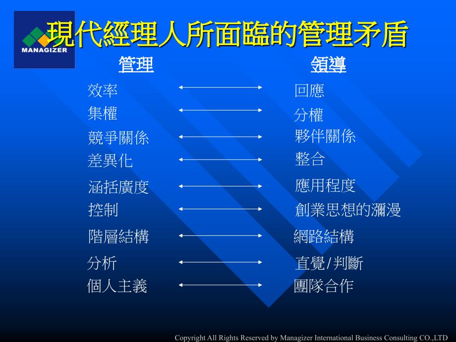 领导人的特质与魅力领导_第3页