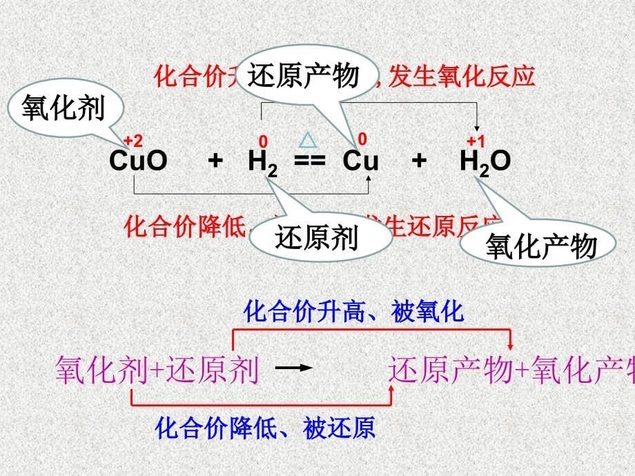 氧化还原反应_第5页